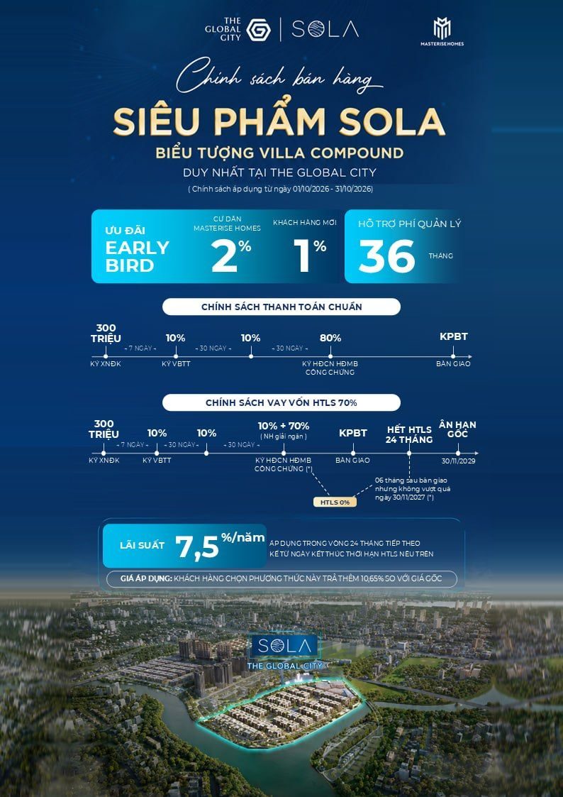 Infographic chính sách bán hàng