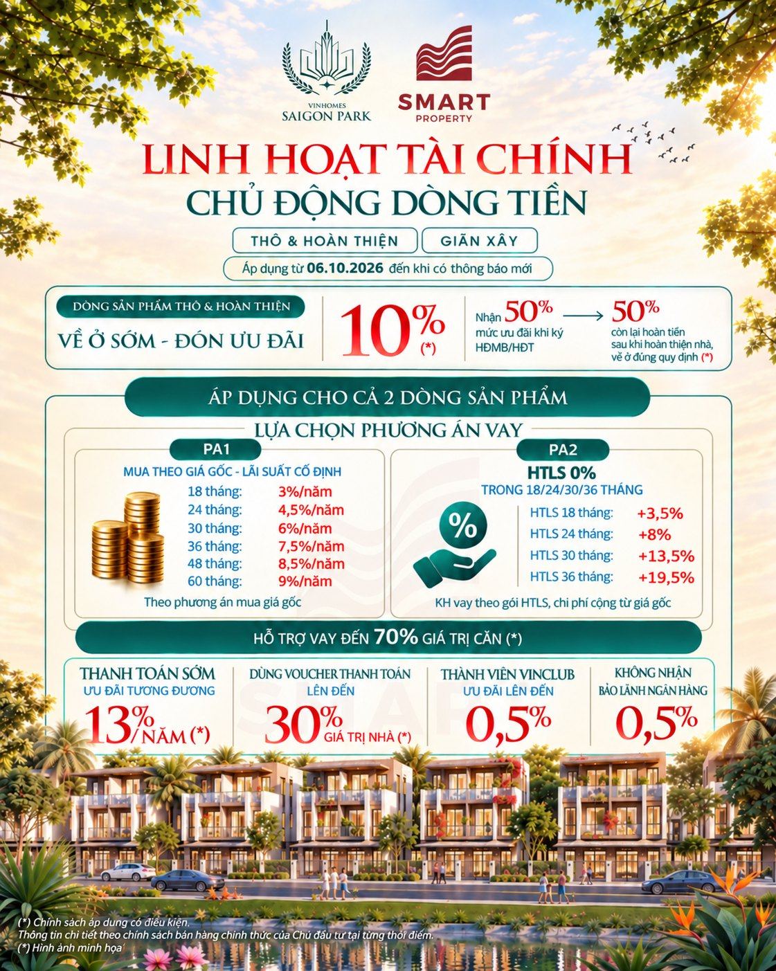 Tóm tắt chính sách bán hàng Vinhomes Saigon Park từ 06/10/2026