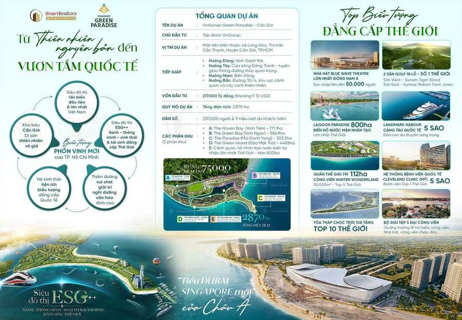 Tổng quan dự án và các biểu tượng đẳng cấp thế giới