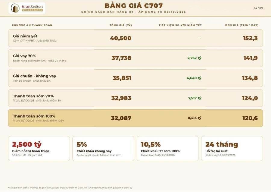 Biệt thự đơn lập đất 266 m², TT sớm 100% chỉ 32,087 tỷ, ảnh 4