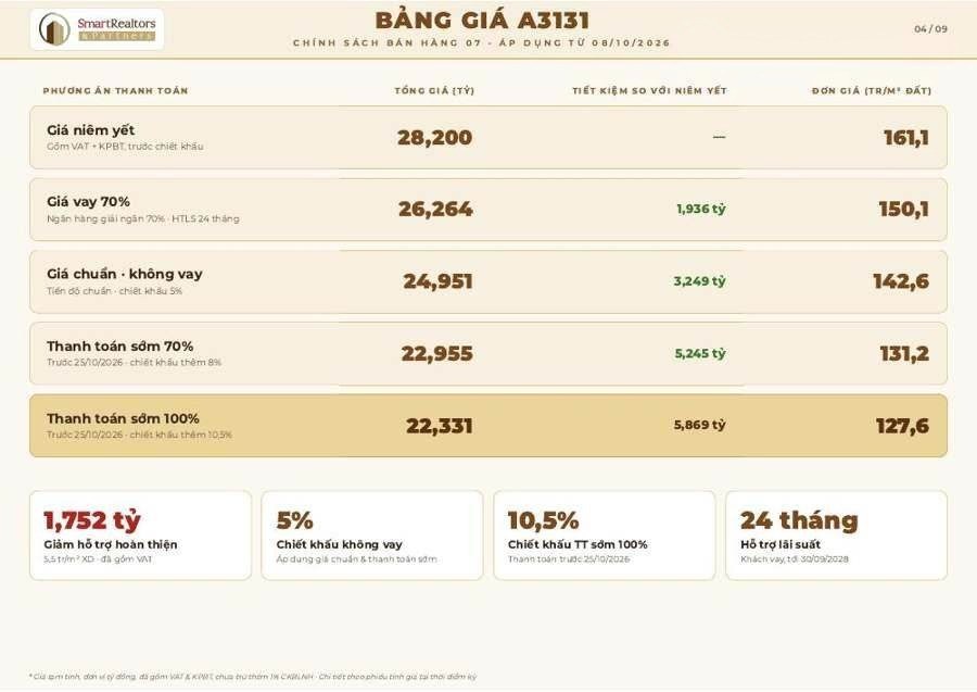 Biệt thự song lập đất 175 m², TT sớm 100% chỉ 22,331 tỷ, ảnh 4