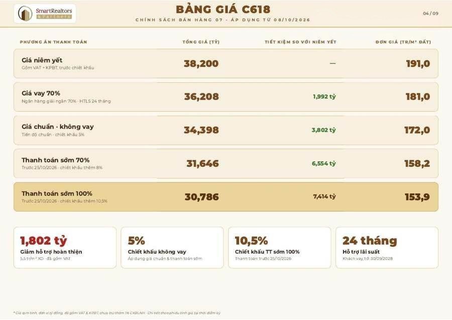 Biệt thự song lập mặt tiền đường 27m, TT sớm 100% chỉ 30,786 tỷ, ảnh 4